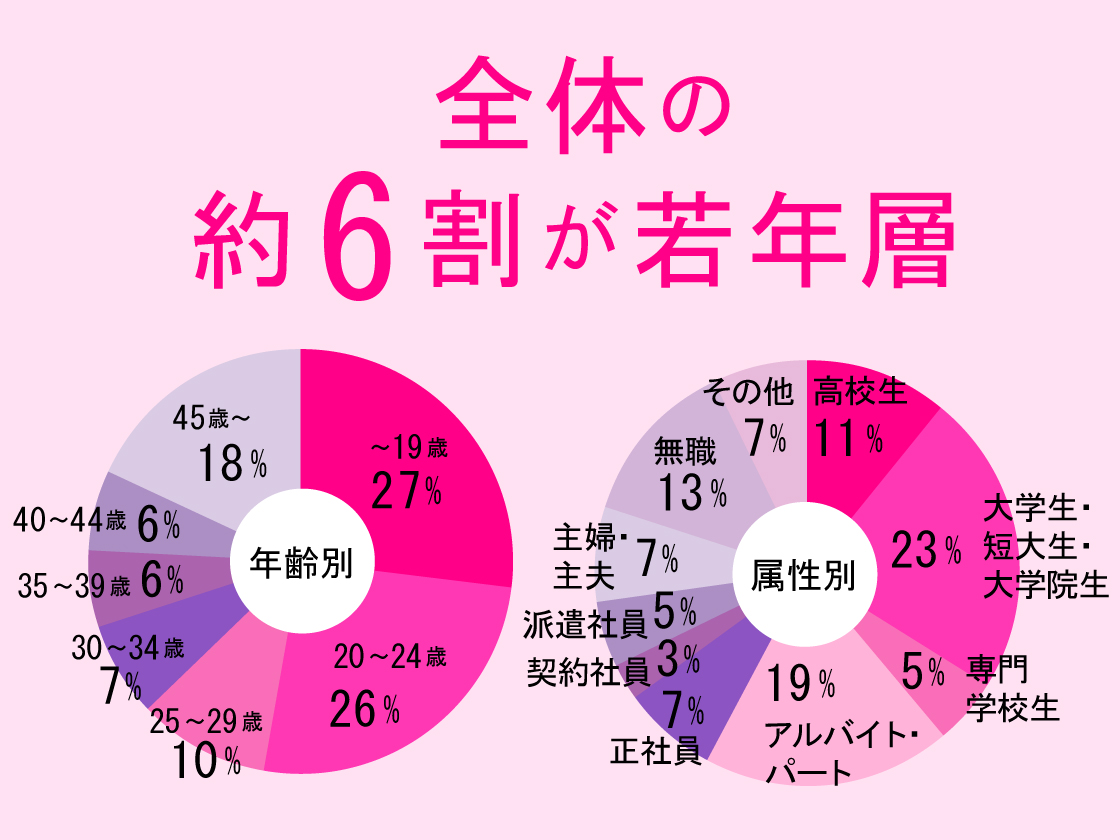 フロム・エーナビ パブ・クラブ】求人掲載申込・料金案内＜原稿作成