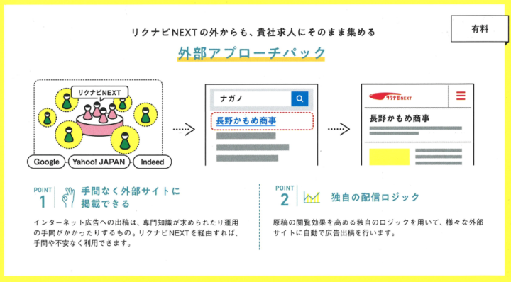 外部 アプローチ パック